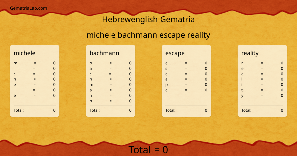 michele bachmann escape reality in hebrewenglish Gematria